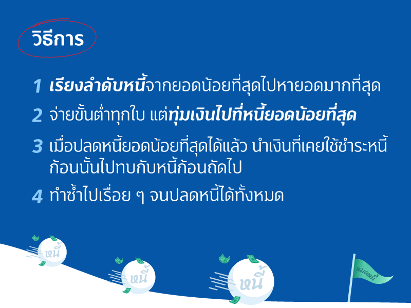 Snowball Method เทคนิคเคลียร์หนี้ แบบจบไว 2 04 APR FIN GOOD Snowball