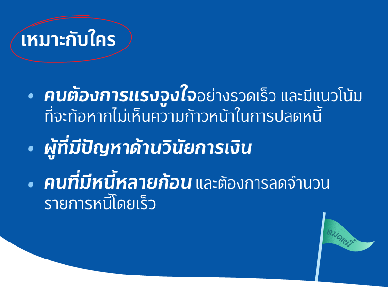 Snowball Method เทคนิคเคลียร์หนี้ แบบจบไว 4 04 APR FIN GOOD Snowball