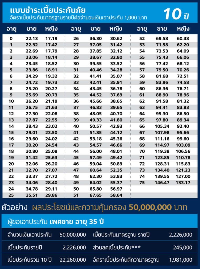 10ปี mygiftprestige scaled 1