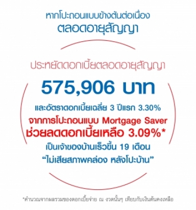 สินเชื่อบ้าน 8 1557810539919