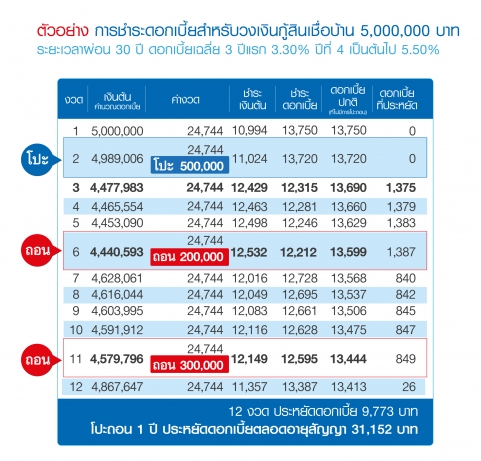 สินเชื่อบ้าน 7 1557810553407