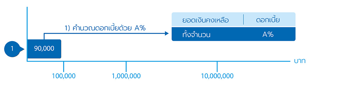 การคำนวณดอกเบี้ย 1 1564629373306