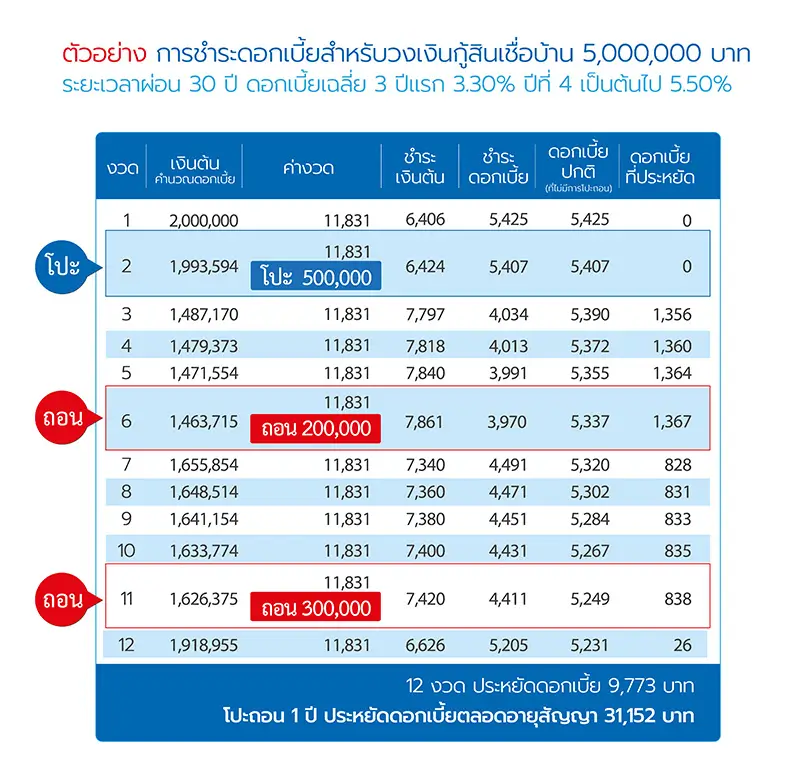 สินเชื่อรีไฟแนนซ์บ้าน 7 1572238239509