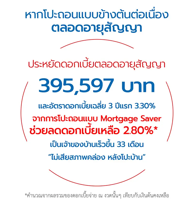 สินเชื่อรีไฟแนนซ์บ้าน 8 1572238249637