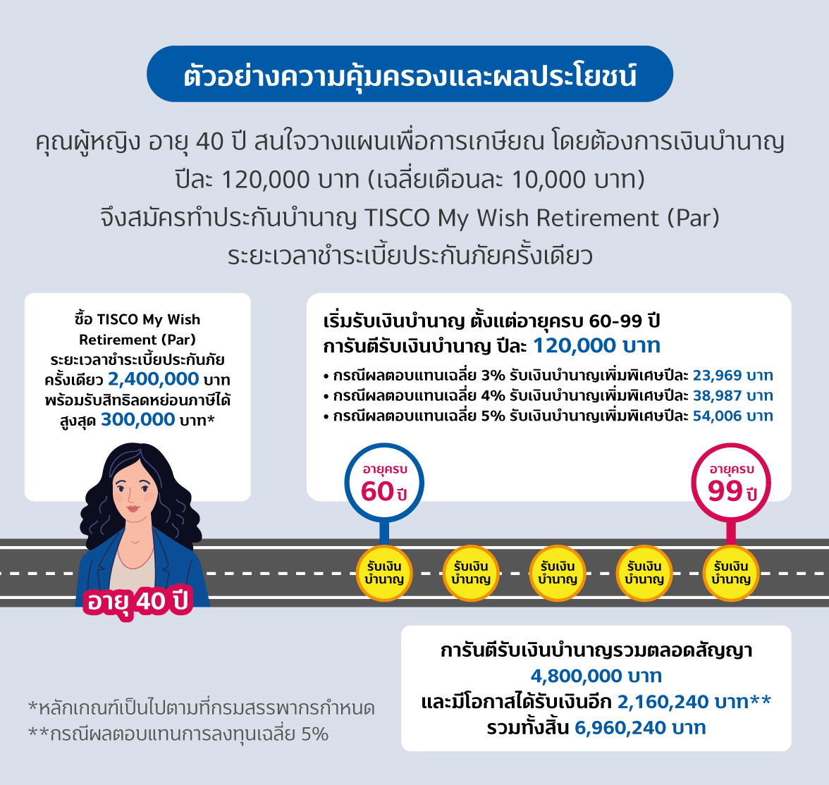 ประกันบำนาญ My Wish Retirement Par 3 1713436673776