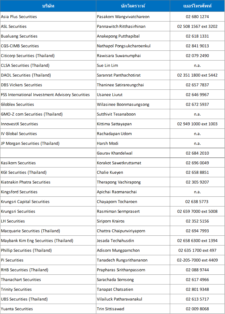 รายชื่อนักวิเคราะห์ 1 1715591511347