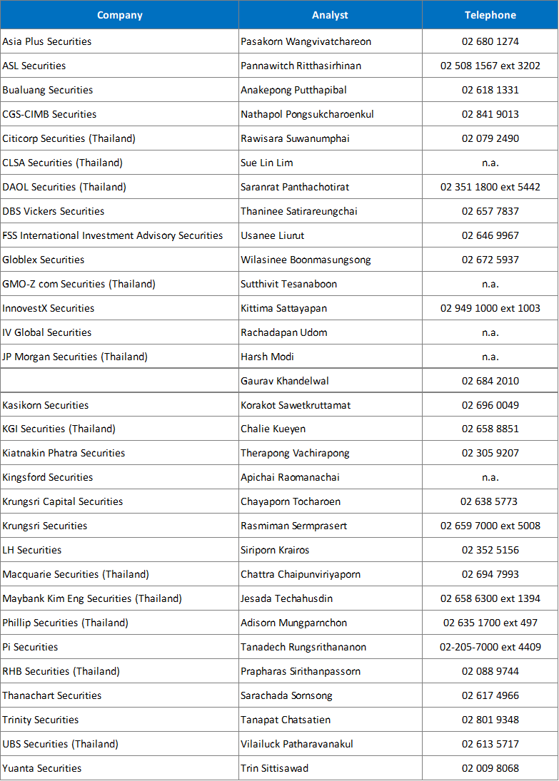 Analyst Coverage 1 1715591827600