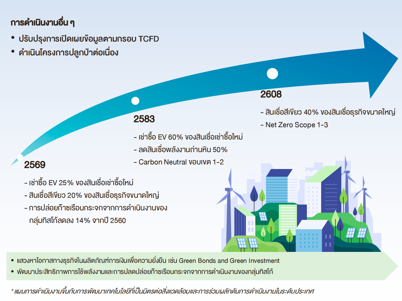 ด้านสิ่งแวดล้อม 1 1717051264459