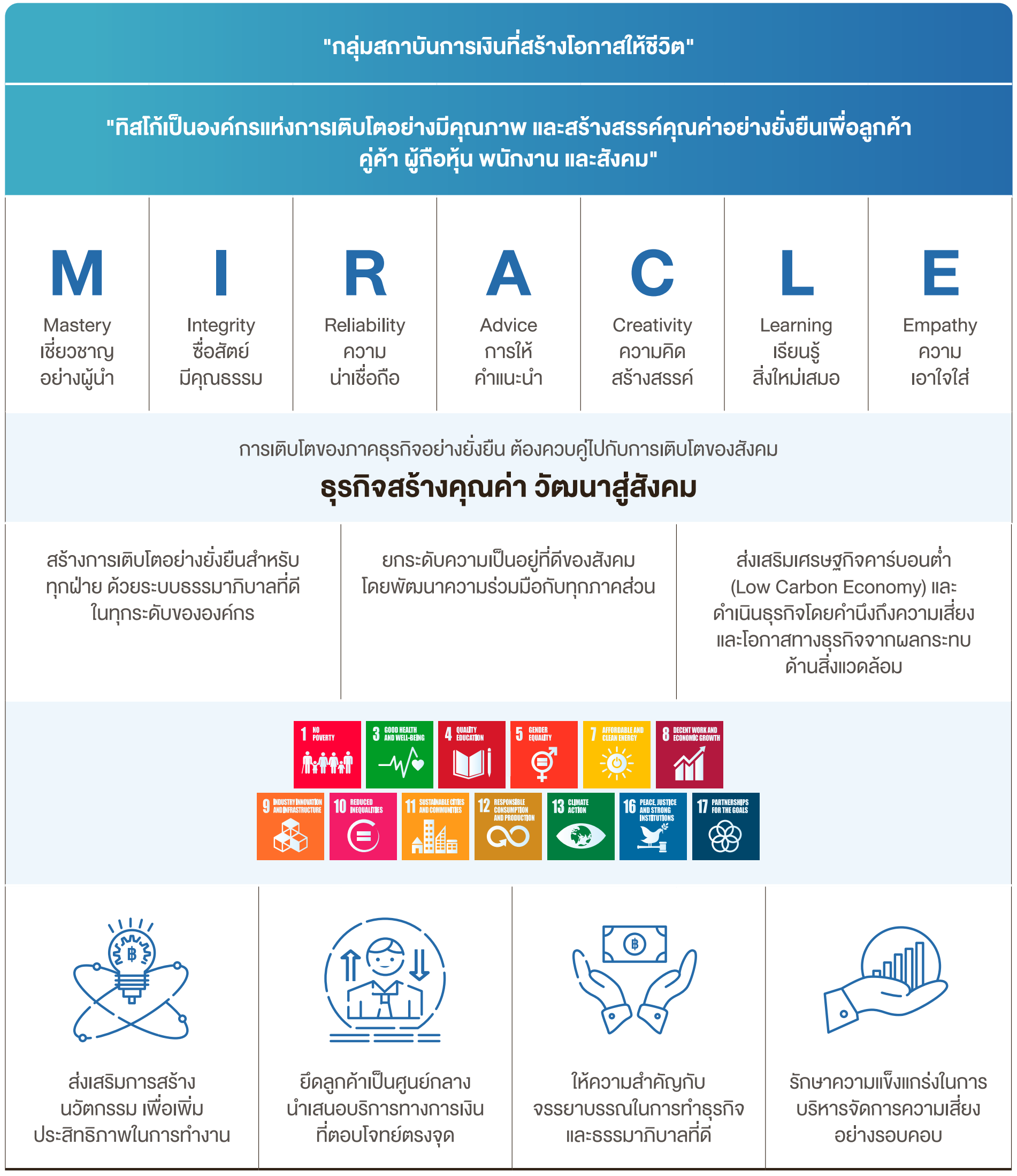 ธนาคารเพื่อความยั่งยืน 1 1717734238614