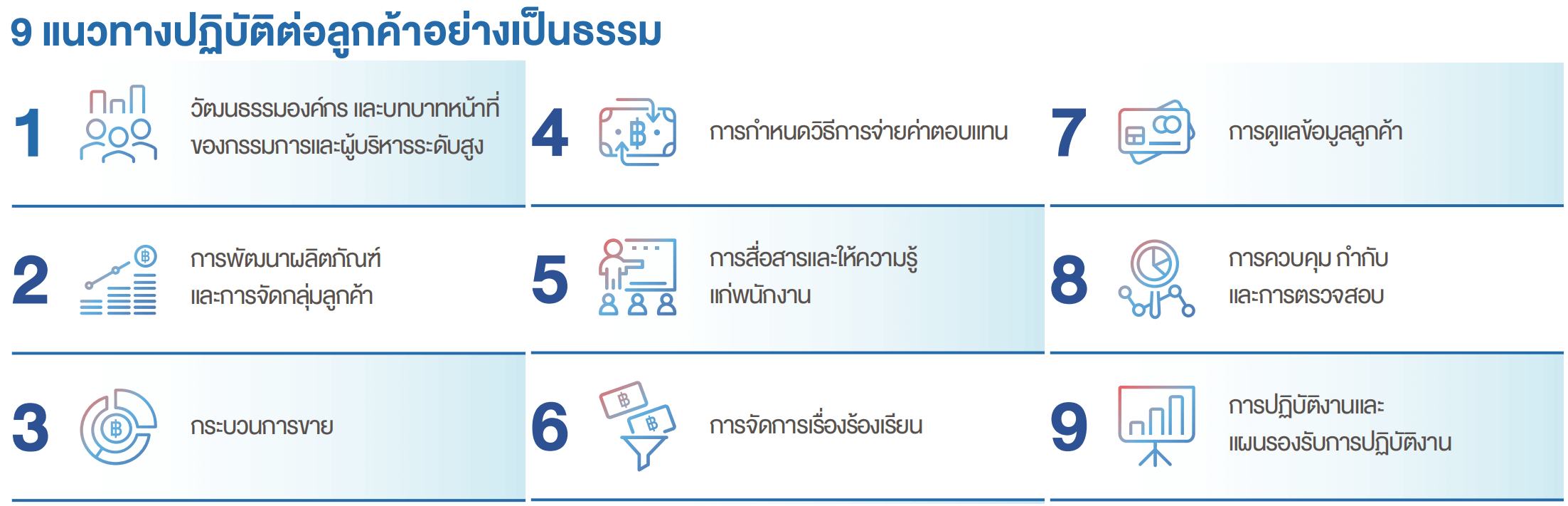 ด้านการกำกับดูแลกิจการ 1 1718071575390