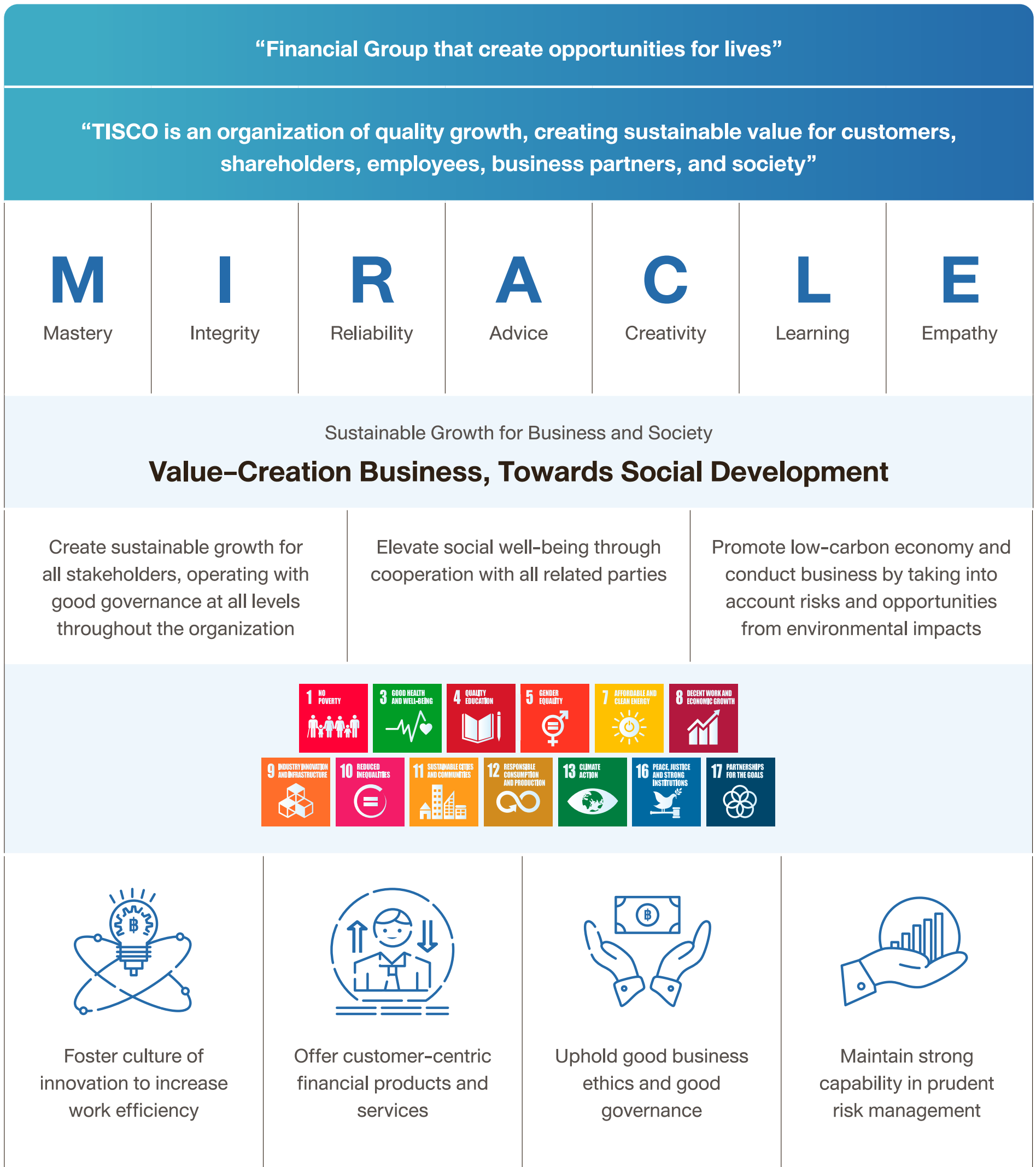 Sustainable Banking 1 1718183026100
