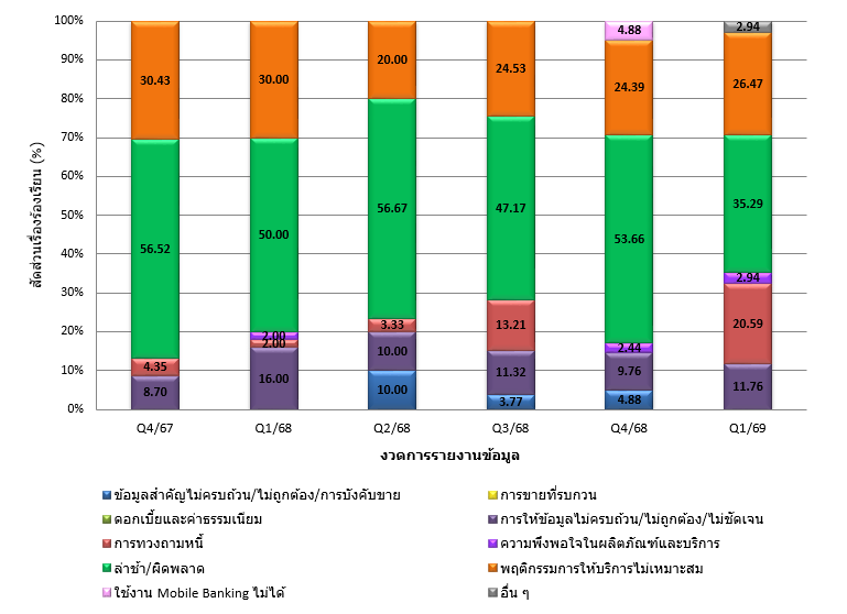 1 bank q1 2026
