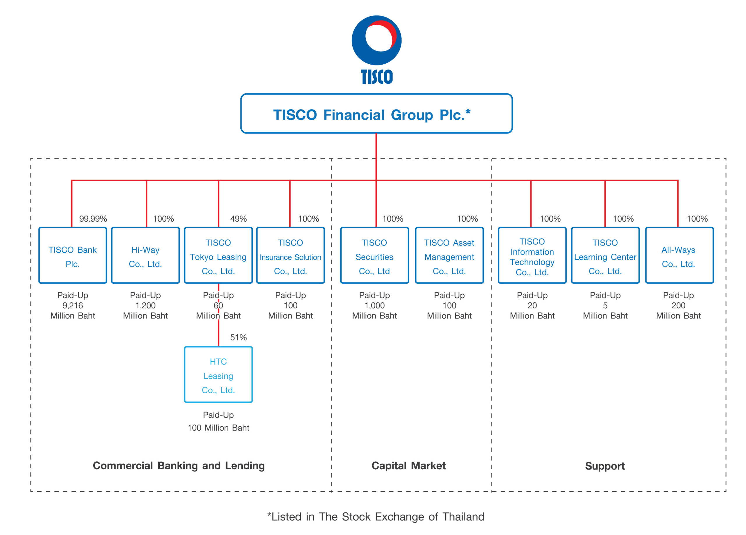 2025 group structure en scaled
