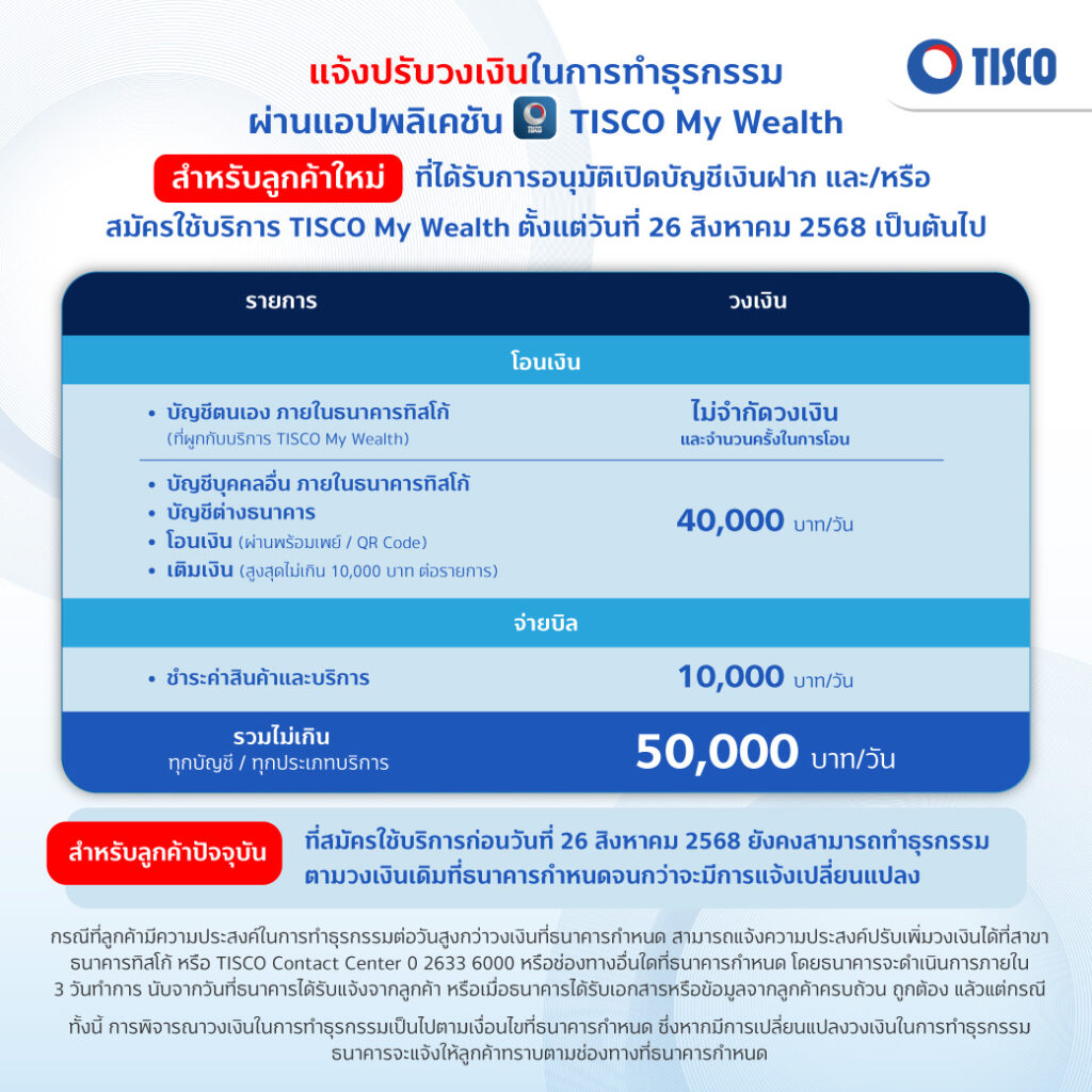 20250804 ประกาศปรับวงเงินในการทำธุรกรรม FB1040