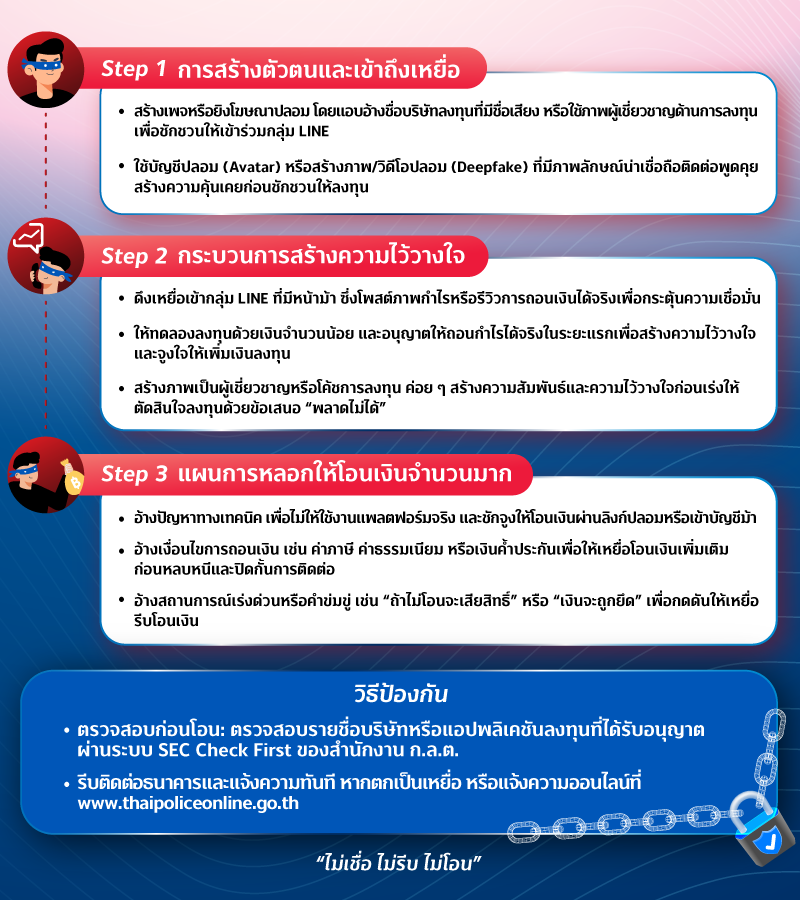 ถอดรหัสกลโกง รู้ให้ทันก่อนตกเป็นเหยื่อมิจฉาชีพ 1 800xxx Securities MAY ถอดรหัสกลโกง