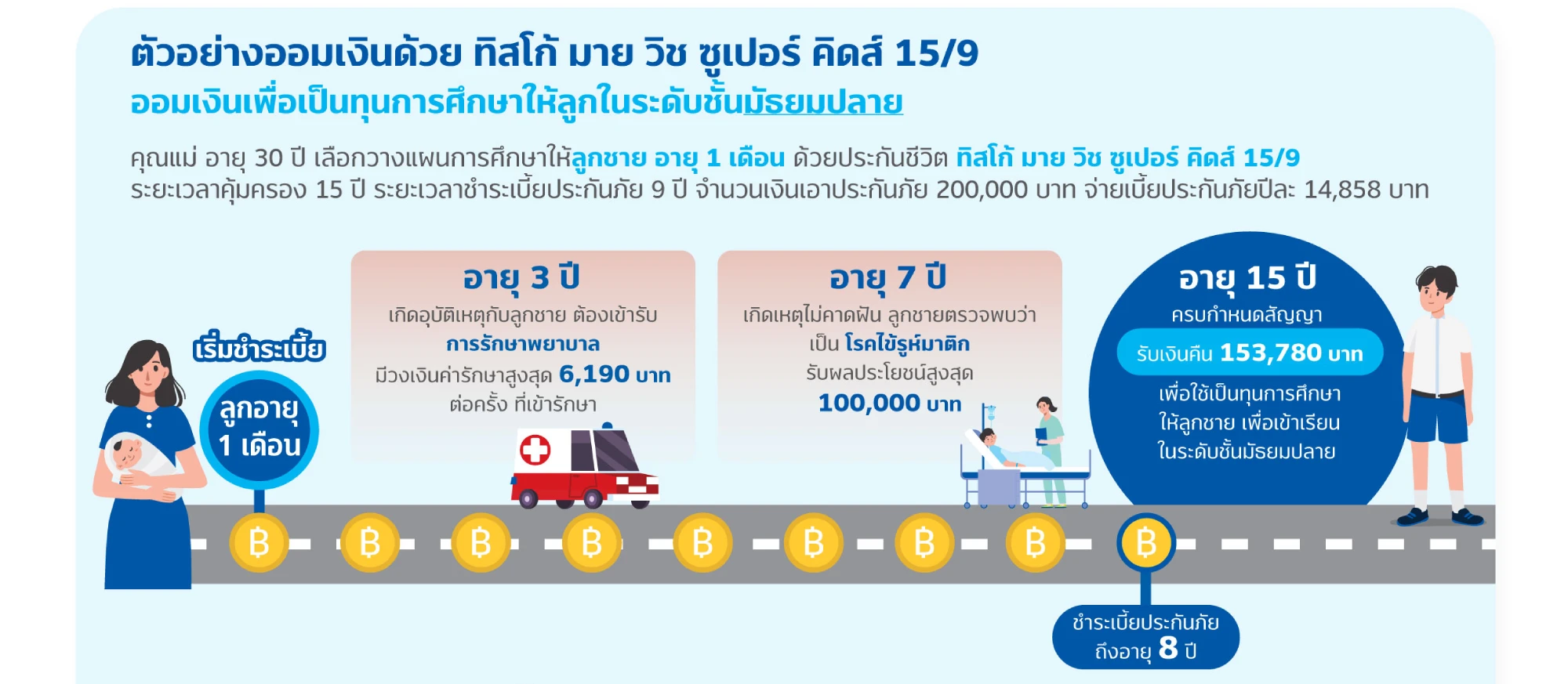 ประกันสะสมทรัพย์ TISCO My Wish Super Kids 4 Brochure Tisco My Wish Super Kids