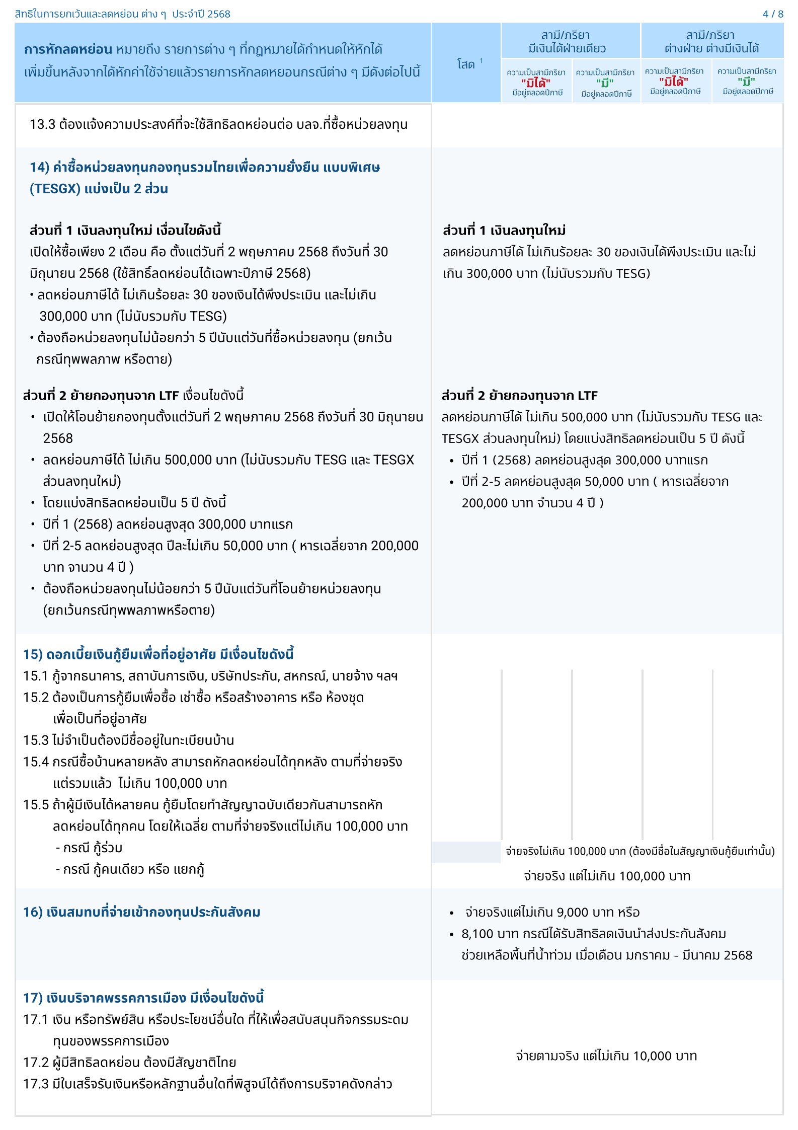 Tax 25684