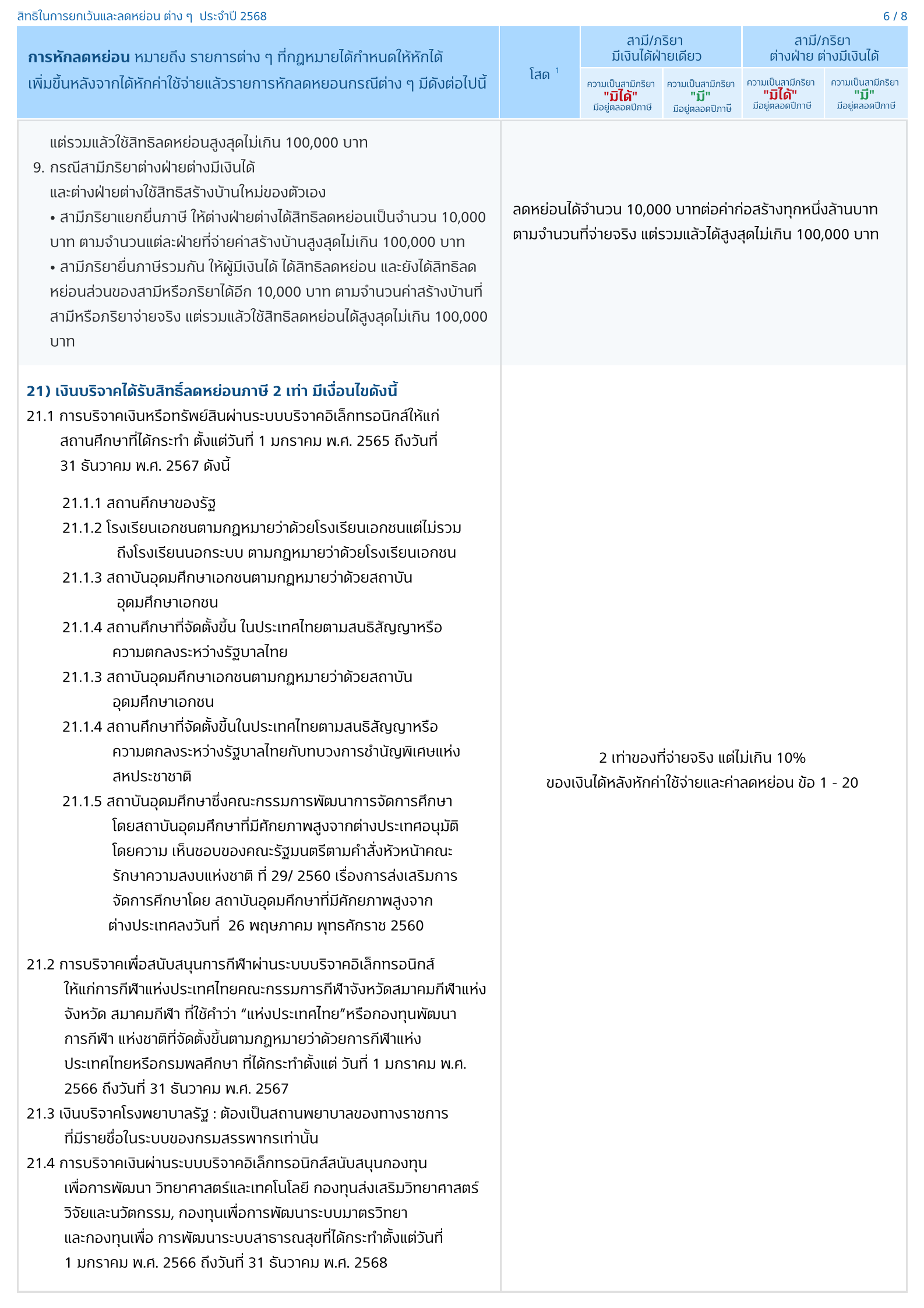 Tax 25686
