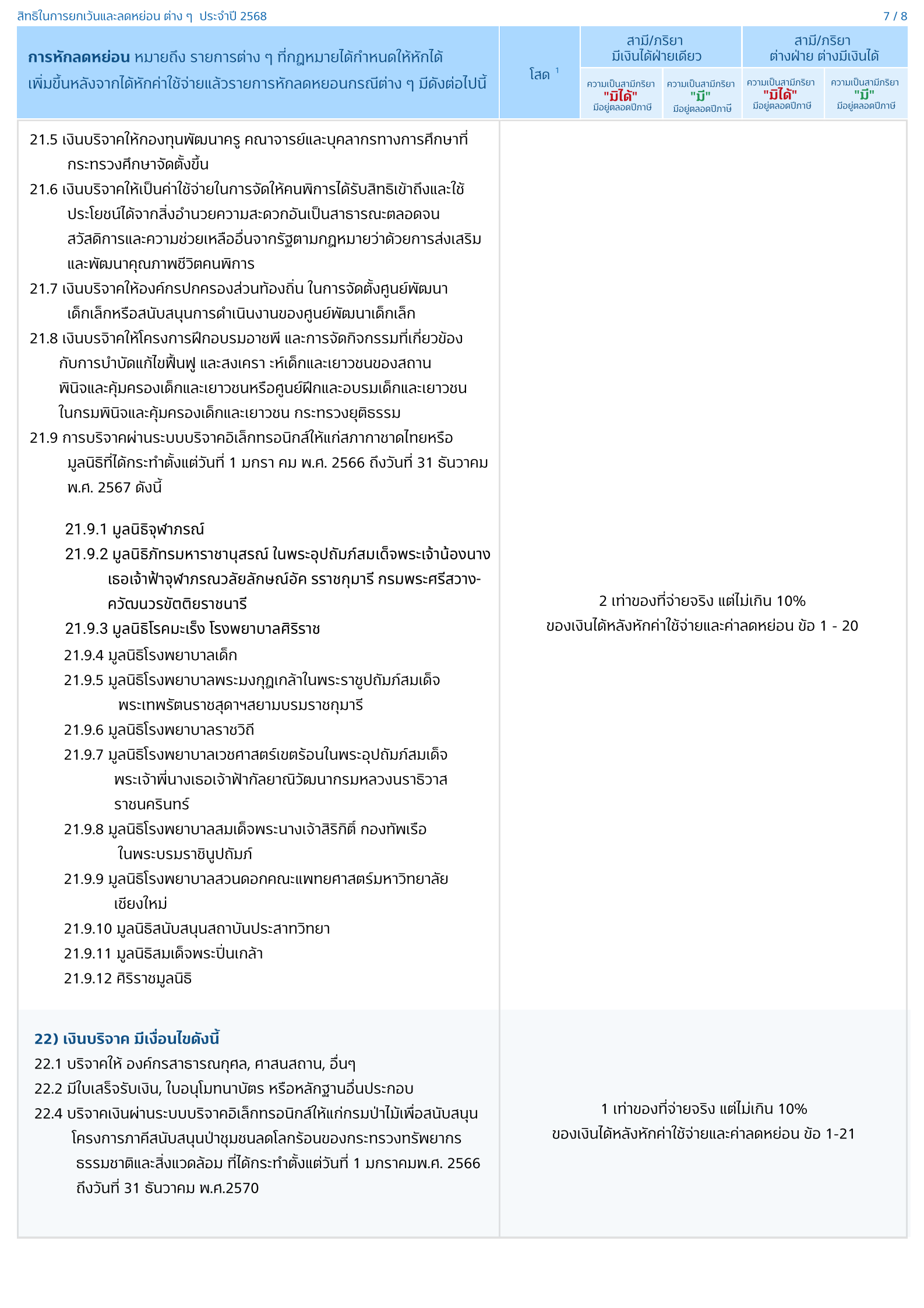 Tax 25687