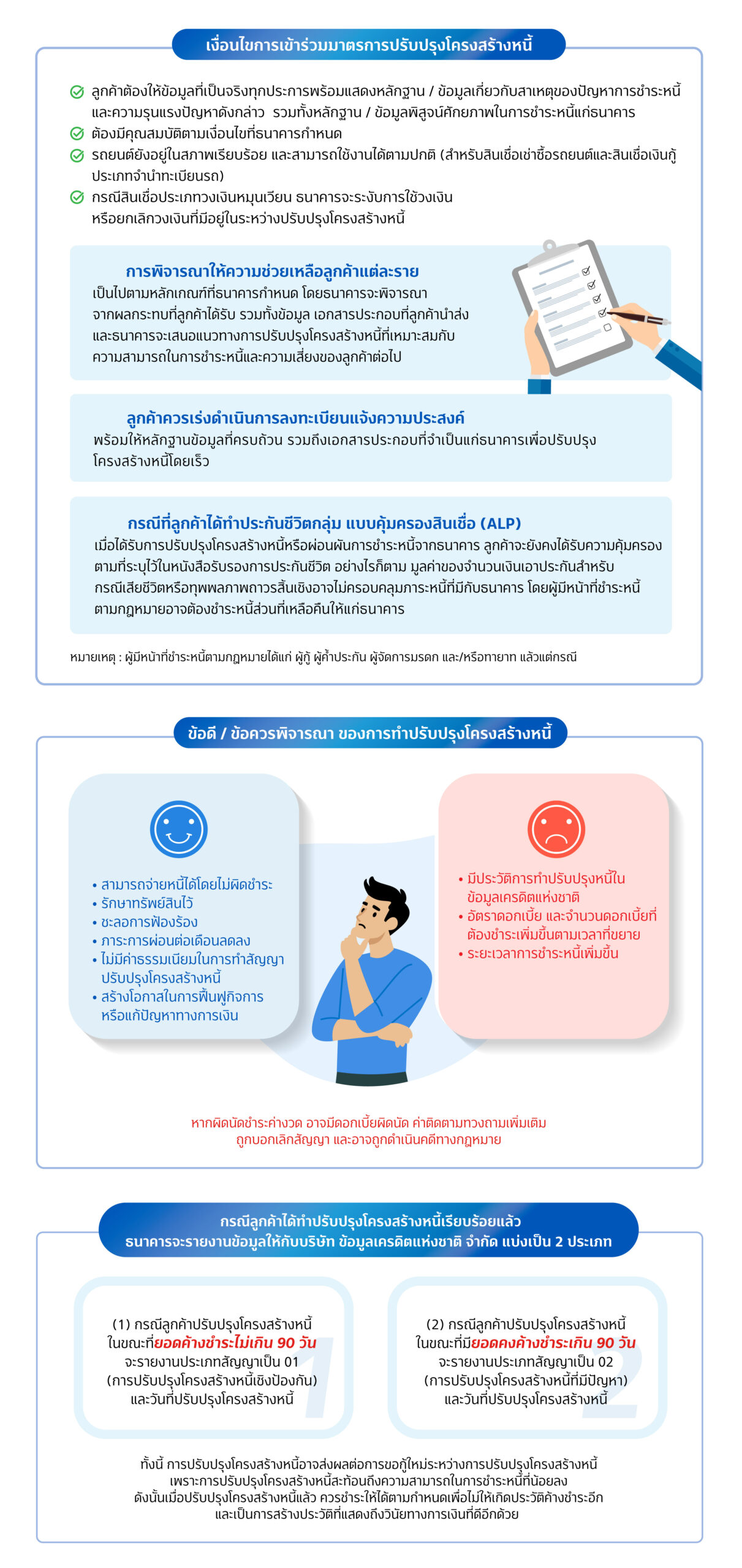 มาตรการปรับปรุงโครงสร้างหนี้ 3 WEB 3 merge 16DEC24 3 3 scaled