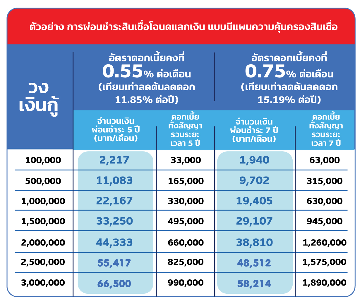 โฉนดแลกเงิน 8 landloan table