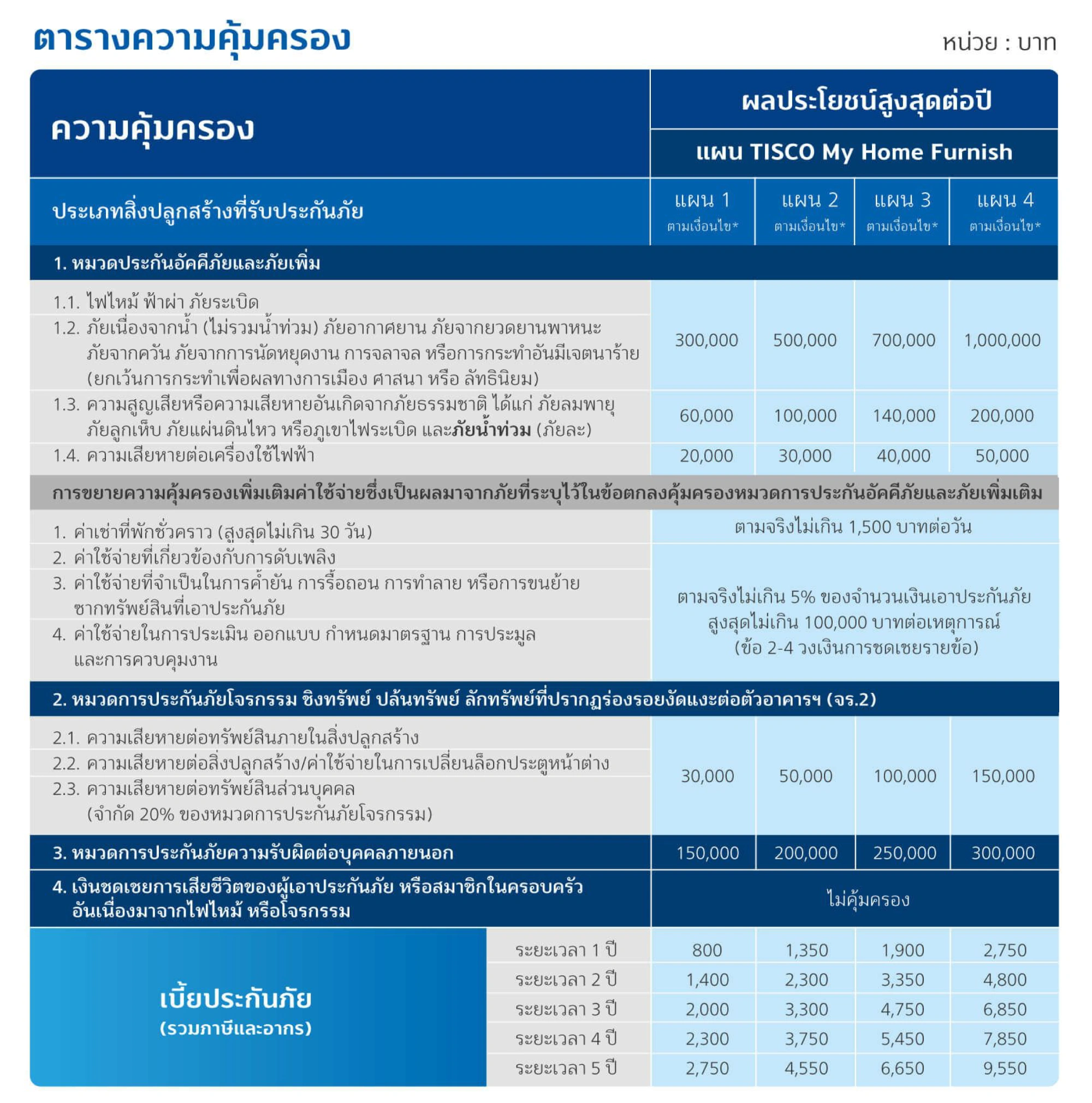 ประกันบ้าน TISCO My Home Series 14 myhomeseries Page 2