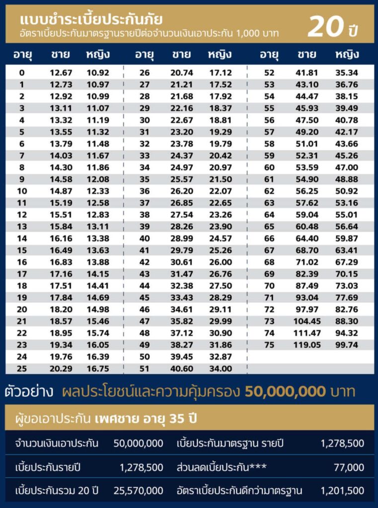 ประกันมรดก แผน20ปี scaled 1